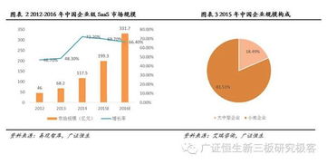 飛天經(jīng)緯833954 國內(nèi)領(lǐng)先的移動互聯(lián)網(wǎng)營銷服務(wù)提供商