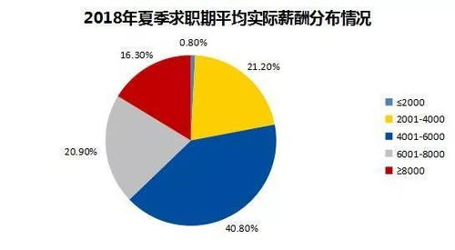 最新出爐！中山十大高薪行業，你職業在列還是“拖后腿”？